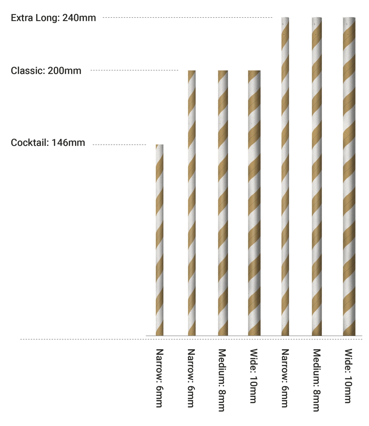 Size Chart– Simply Straws